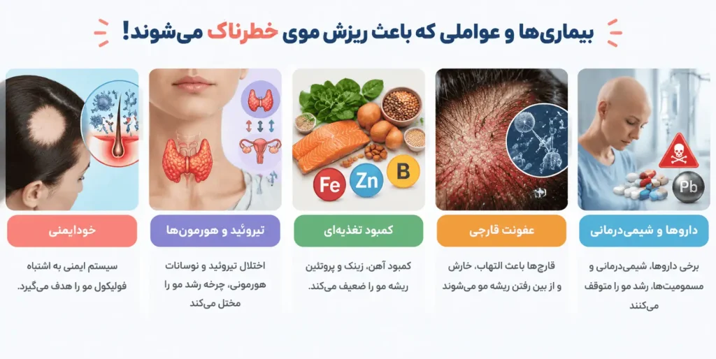 بیماری ها و عواملی که باعث ریزش موی خطرناک می شوند