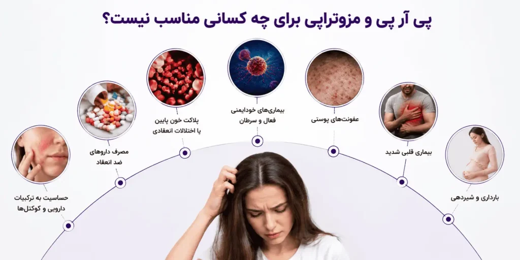 پی آر پی مو و مزوتراپی برای چه کسانی مناسب نیست