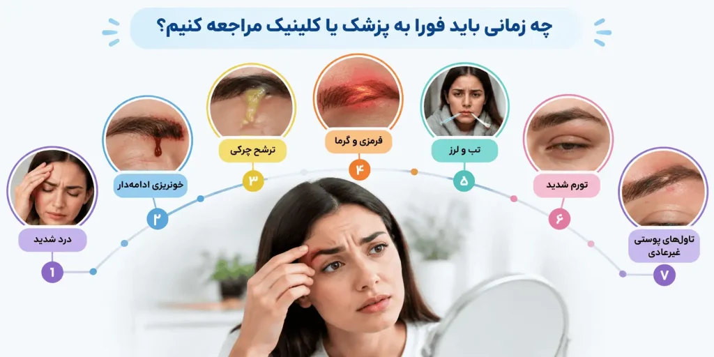 زمان فوری مراجعه به پزشک یا کلینیک  بعد از کاشت ابرو 